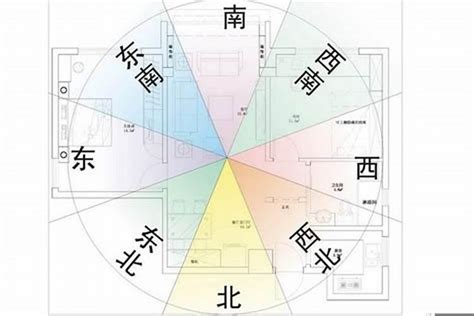 坐相怎麼看|陽宅風水：如何精準定位住宅「坐向」並找出吉凶位